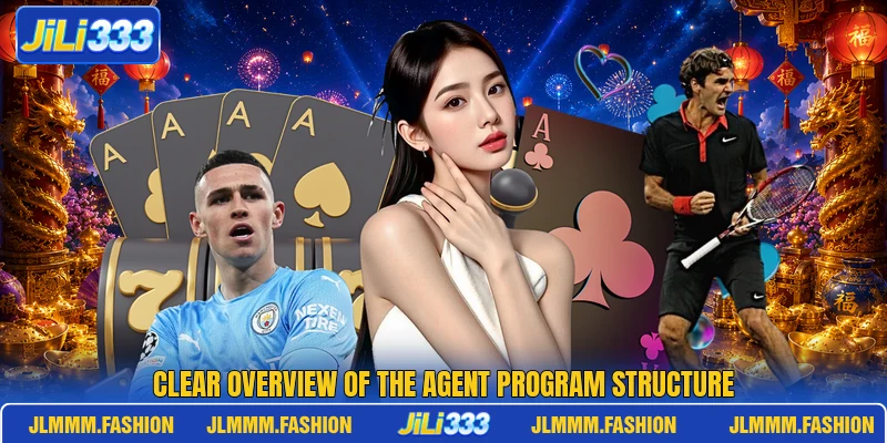 Clear overview of the agent program structure